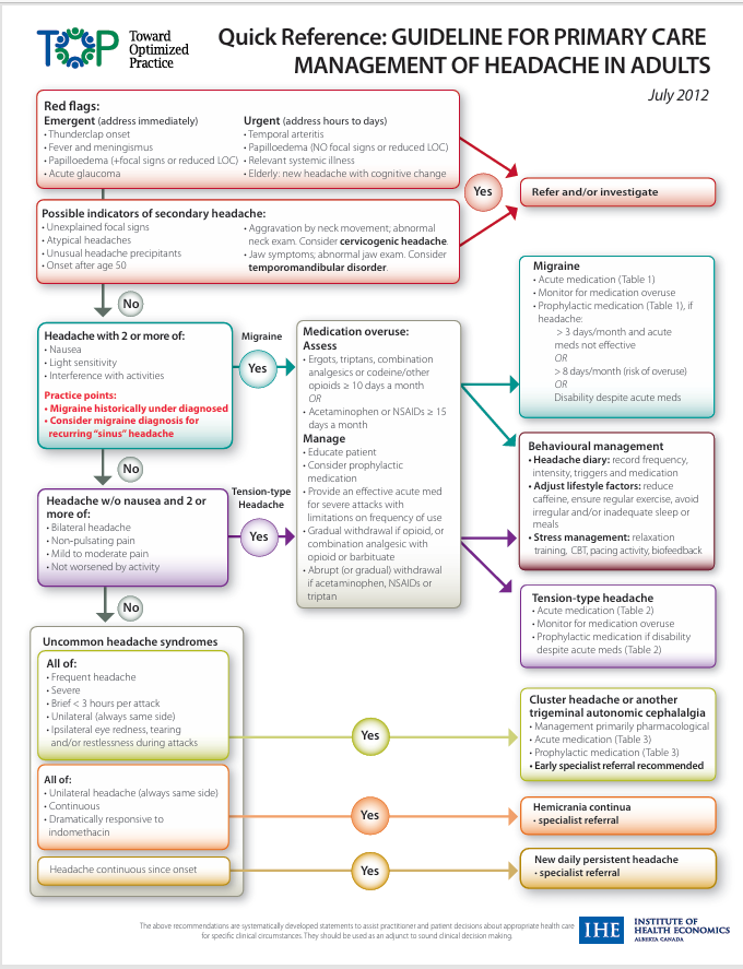 Canada Resources