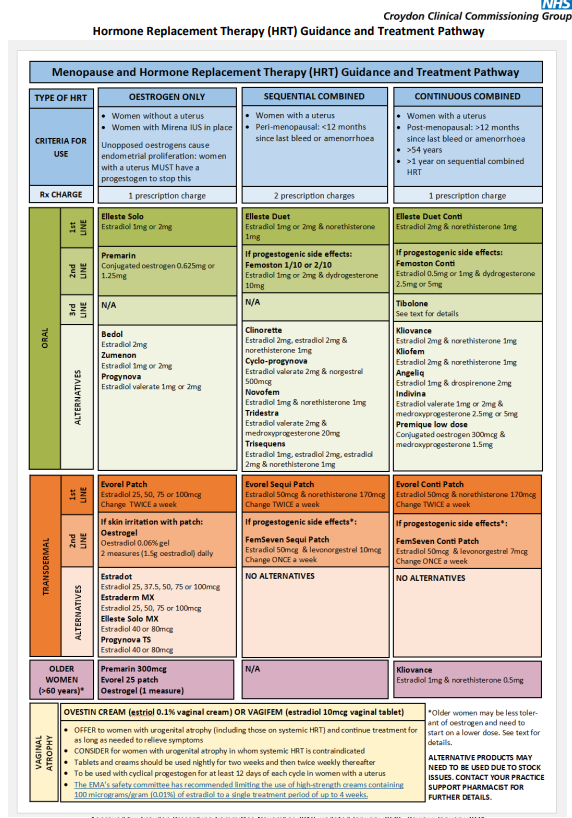 GP Consultation Aid