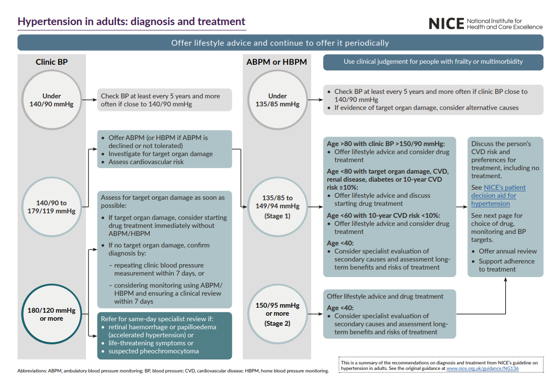 GP Consultation Aid